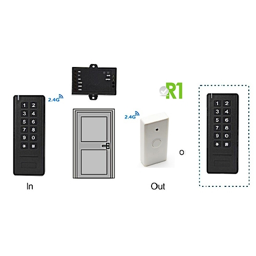 Secukey, RSK3-II: RFID and PIN code, Wireless.