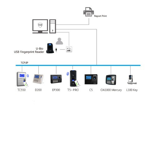 Anviz, U-BIO: Biometric, desktop USB reader for P7, T5, T5-PRO, M5, T60, VF30ID, A300MF, W1-ID, W2.